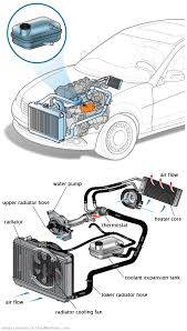 See U245F repair manual